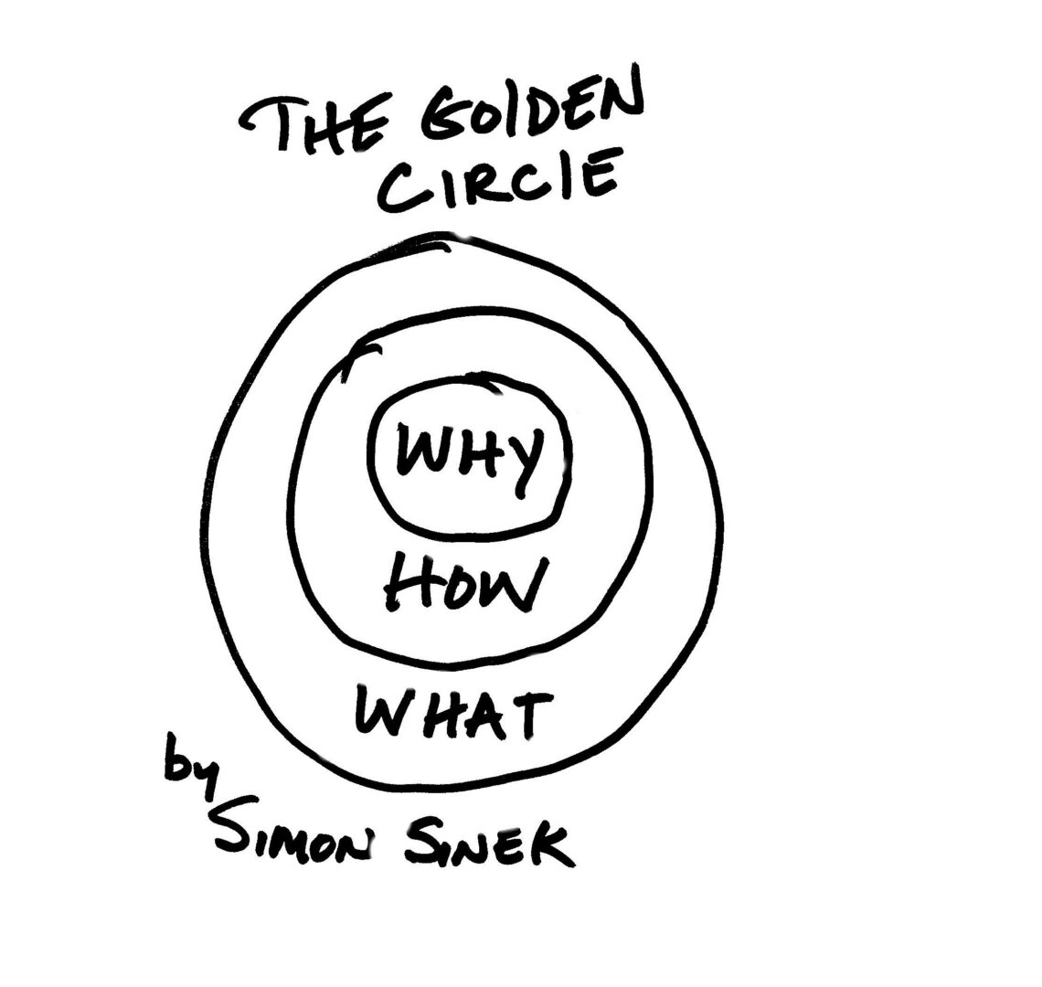 golden-circle