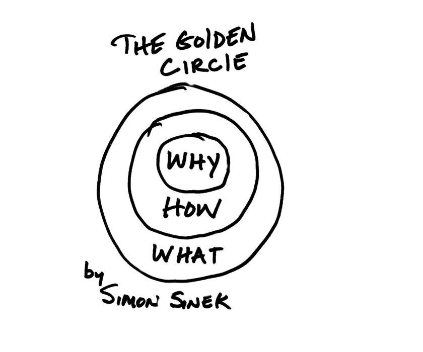 golden-circle