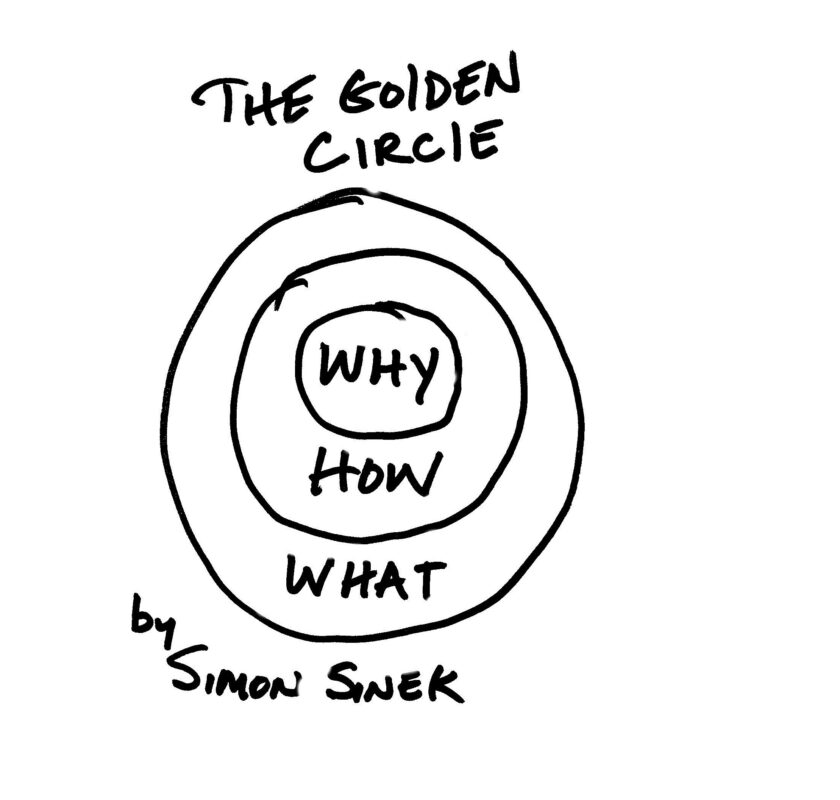 golden-circle