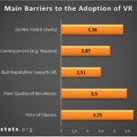 Barriers to the adoption of VR