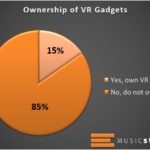 Ownership of VR
